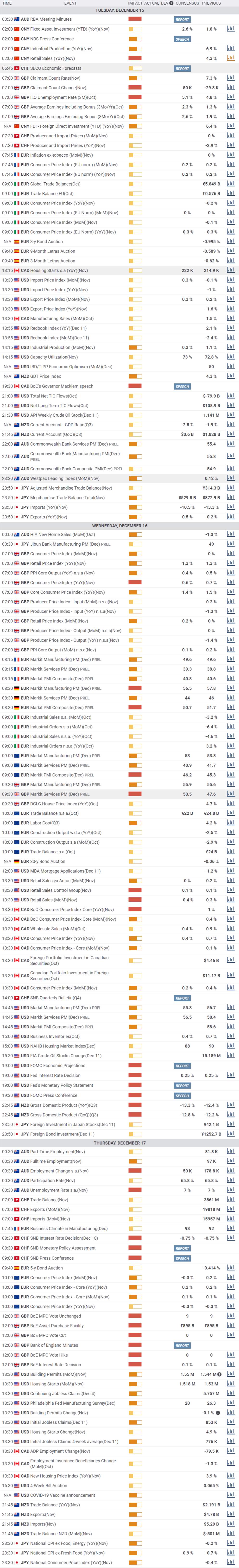Daily Market Report - 15th Dec 2020