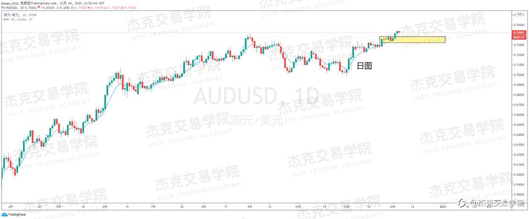 [12月4日策略]黄金/原油/英镑/欧元/美日/澳元/标普/BTC/BCH