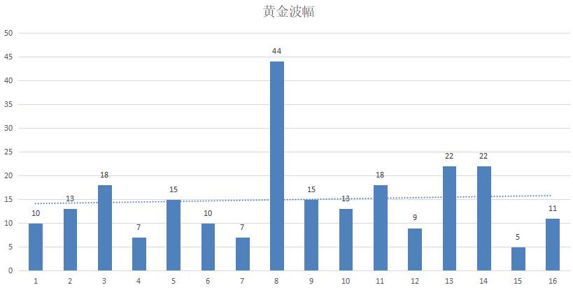 ATFX：12月大非农专题：黄金波动性强于EURUSD