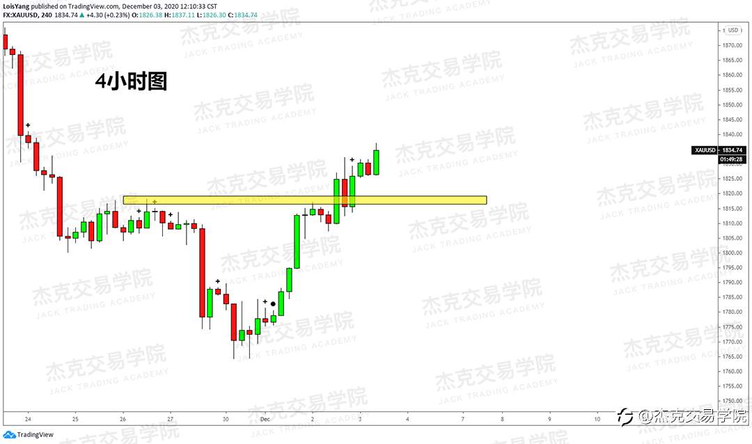 [12月3日策略]黄金/原油/英镑/欧元/美日/澳元/标普/BTC/BCH