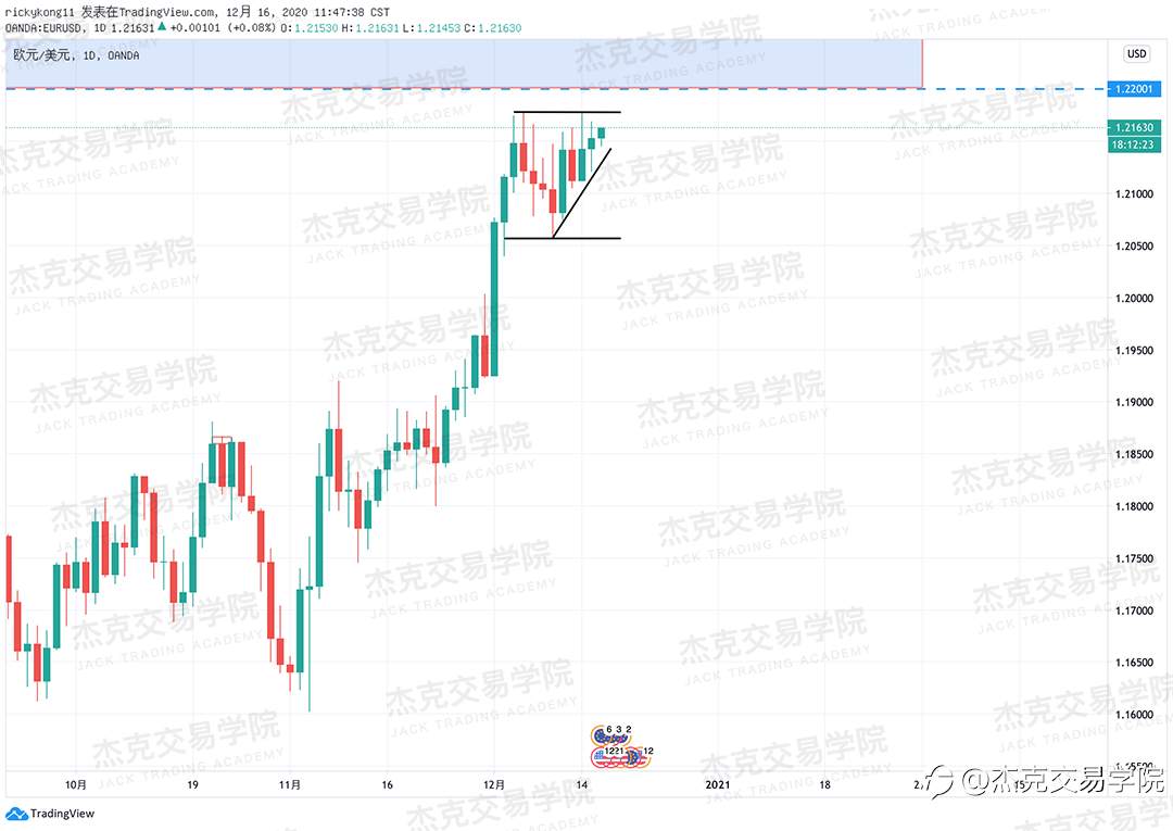 [12月16日策略]黄金/原油/英镑/欧元/美日/澳元/标普/BTC/ETH