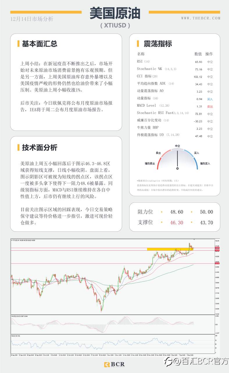 【百汇BCR今日市场分析2020.12.14】全球央行决议周强势来袭，“死期”延后英镑早盘跳升