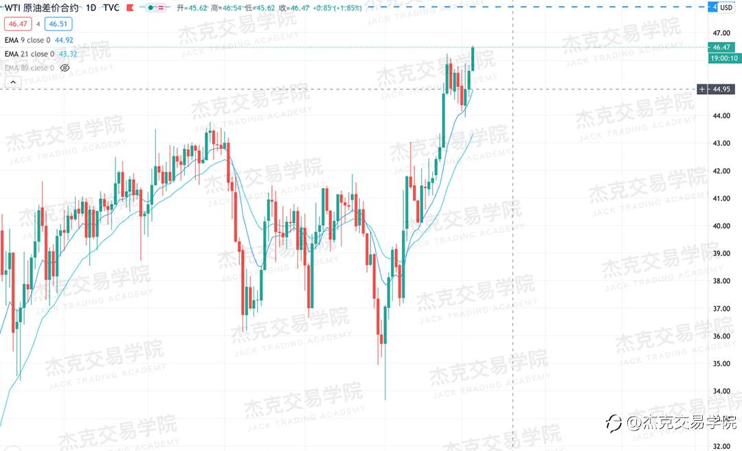 [12月4日策略]黄金/原油/英镑/欧元/美日/澳元/标普/BTC/BCH