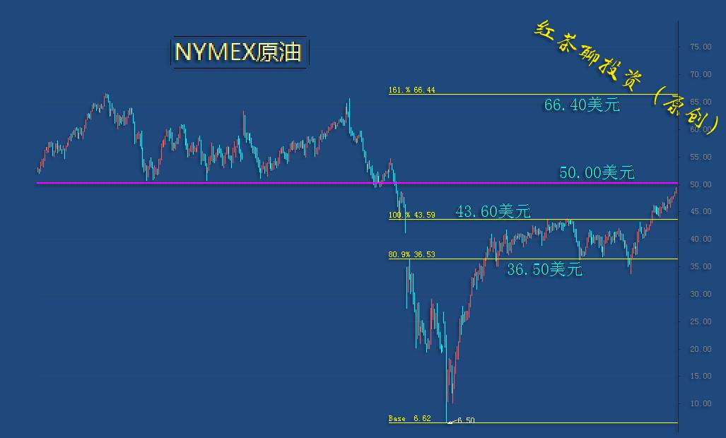 12.19周末：这一支撑不被破坏，黄金白银可继续看涨