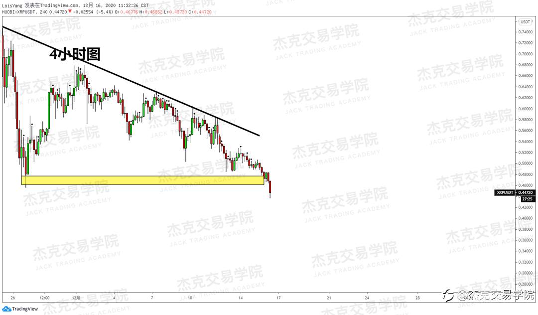 [12月16日策略]黄金/原油/英镑/欧元/美日/澳元/标普/BTC/ETH