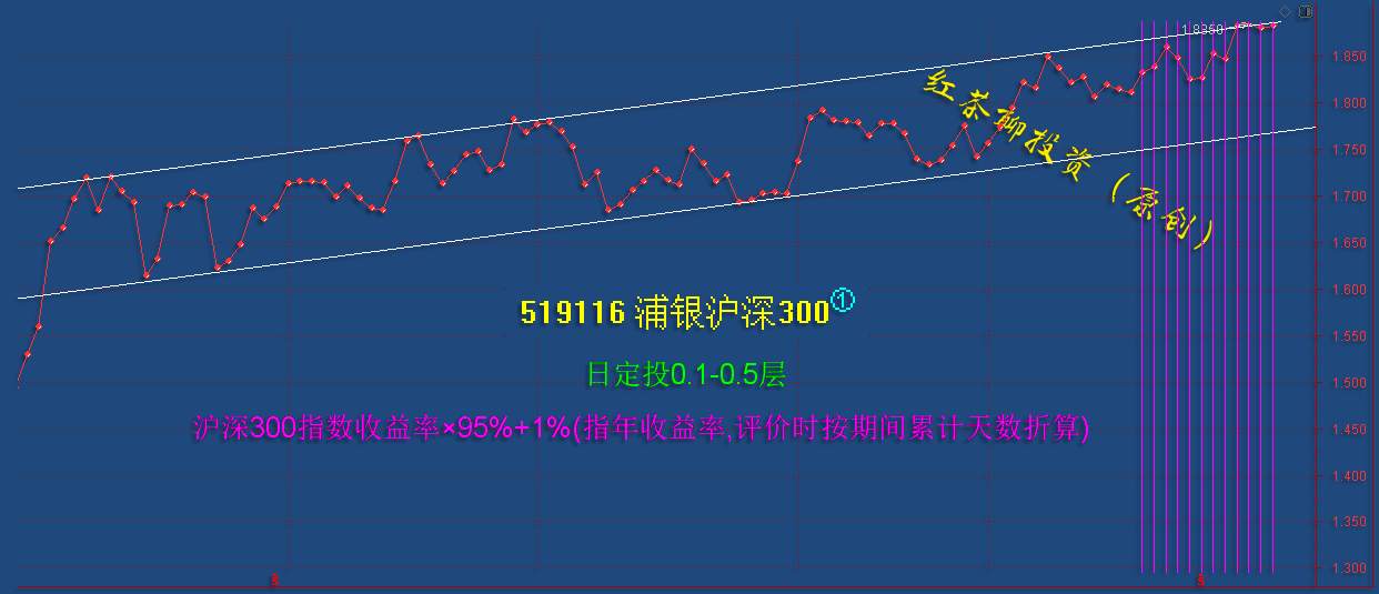 12.7英雄帖：蓝筹板块集体打压指数，探底回升就在今明两日？