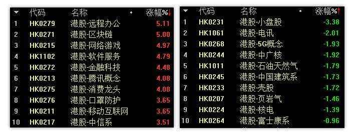 12.30英雄帖：主力资金罕见回流，创业板指迎来5年新高