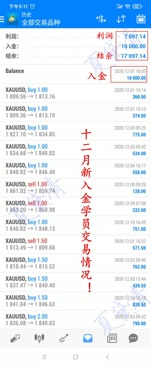 夏黛清：12.12黄金下周走向何去何从？原油策略解析！