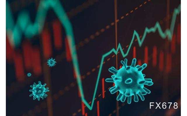 疫苗利好消息刺激股市上涨,全球经济形势预期却无太大波动,经济学家表示费解