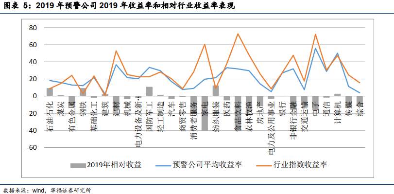 九大预警指标！收好这本A股防雷指南