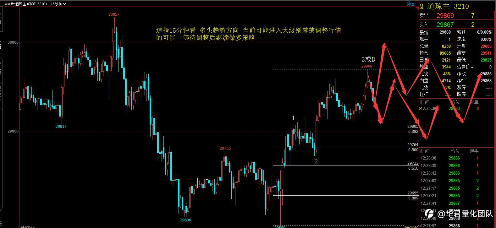 2020年12月3日黄金、原油、道指行情分析