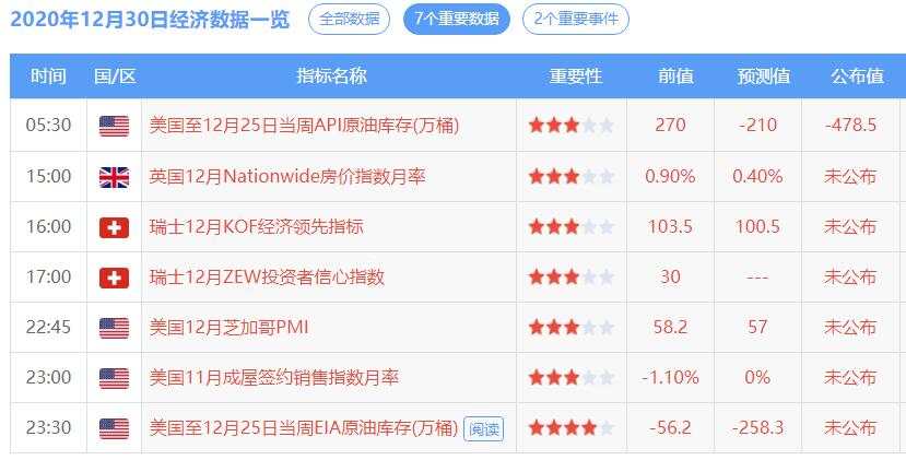 黄金的突破已经不重要了，站稳才重要