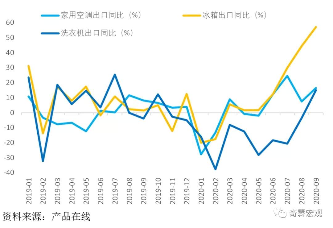 全球30万亿美元游资无处安放，需要大力警惕炒作泡沫风险