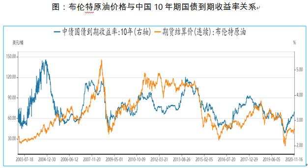 回顾&展望：2021年你的钱该往哪里投