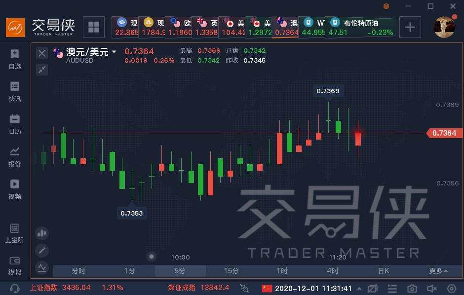 澳洲联储按兵不动，重申了这一要点