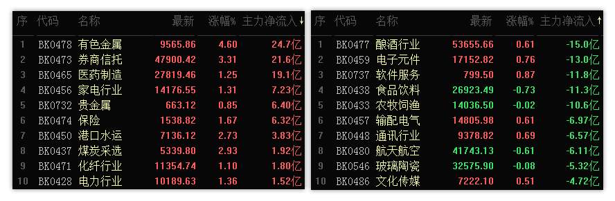 12.17收评：市场30分钟级别上涨趋势形成，看涨条件在加强