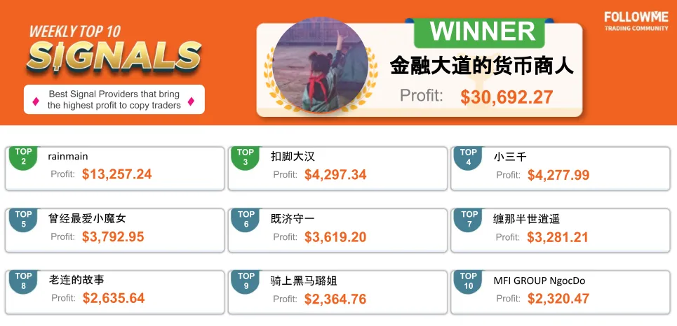 FOLLOWME Community Top Trading Report - Tuần thứ tư của tháng 12 năm 2020