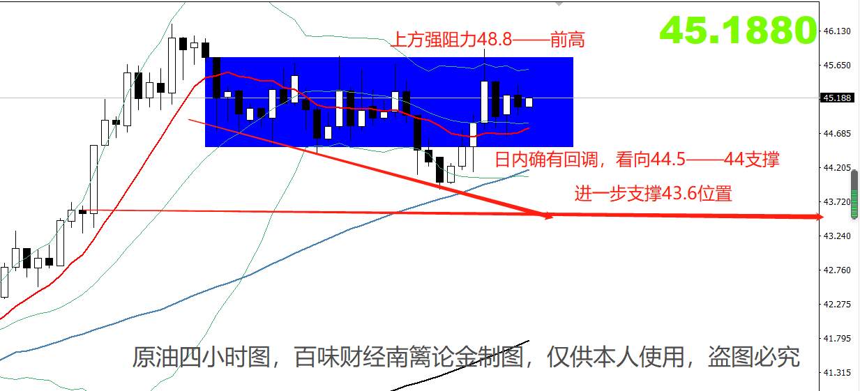 【南篱论金/原油】欧佩克内部异音未消，70的荣耀还能回来吗？