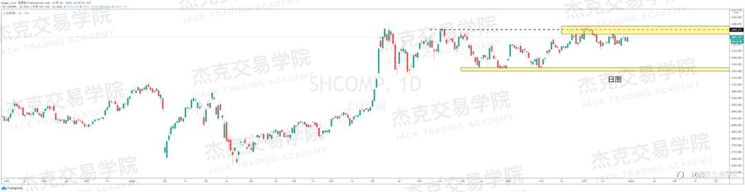 [12月30日策略]黄金/原油/英镑/欧元/美日/澳元/标普/BTC/ETH