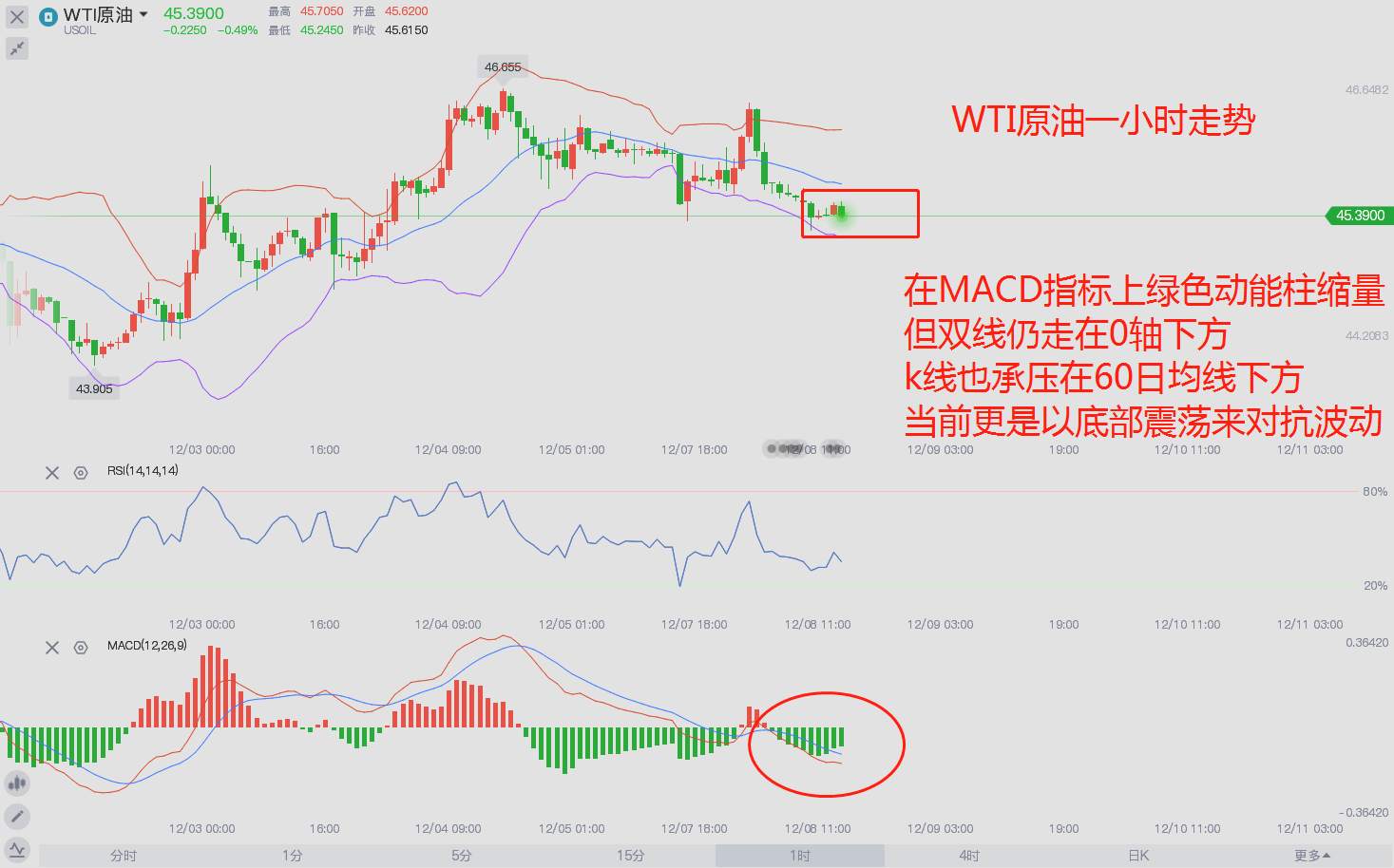 东盛：回撤已然见顶，低多继续