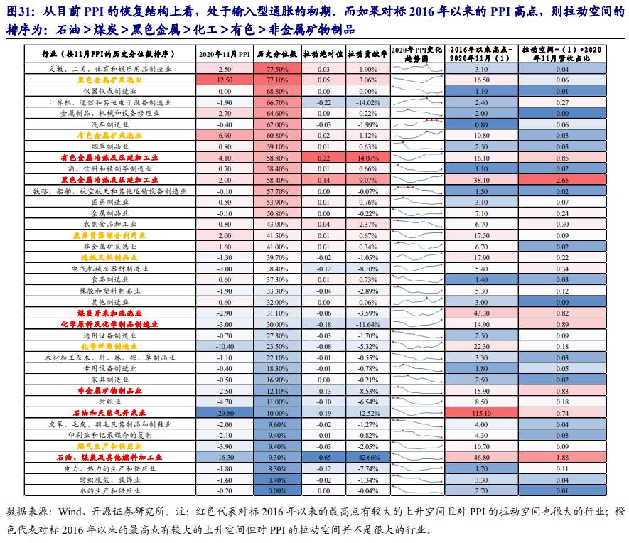 一文读懂：在A股如何做“通胀交易”？