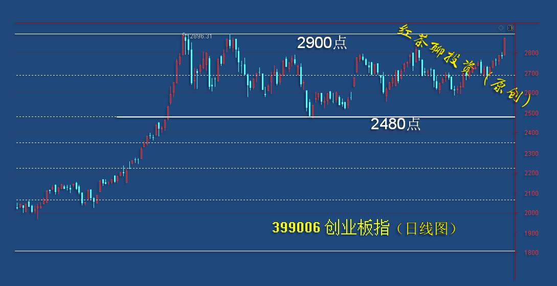 12.21收评：创业板4浪调整之际，将迎来两大方向的布局期