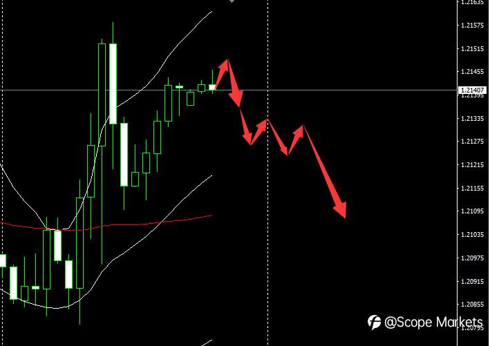 SCOPE MARKETS【市场早评】丨2020.12.11