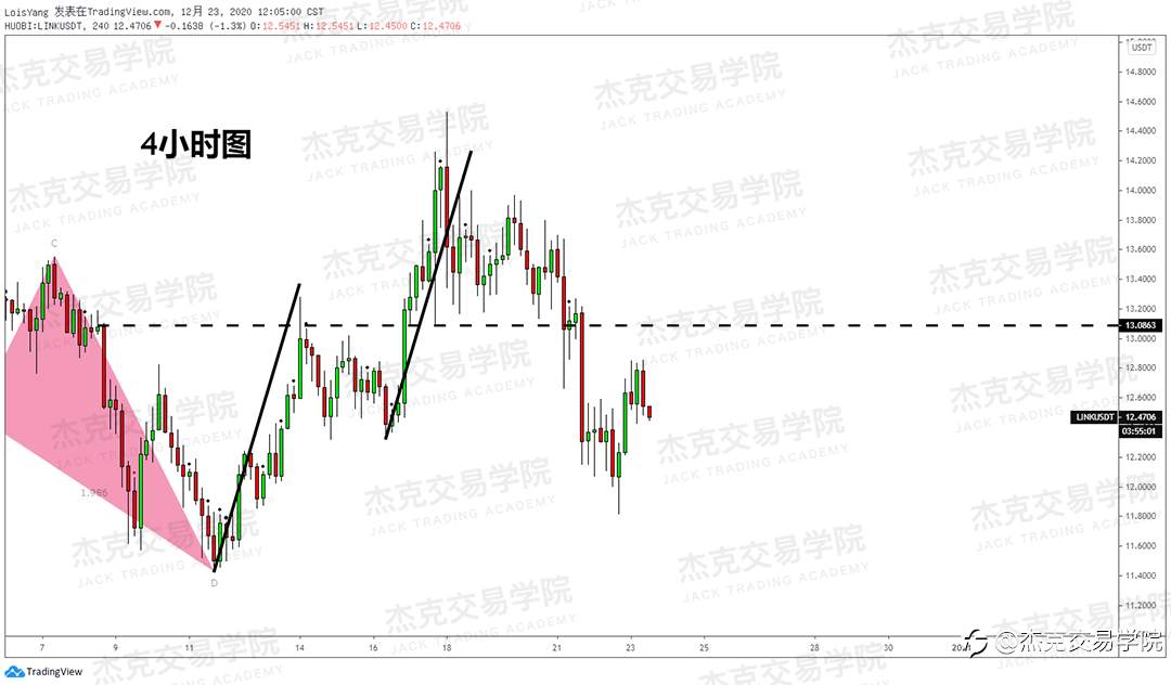 [12月23日策略]黄金/原油/英镑/欧元/美日/澳元/标普/BTC/ETH