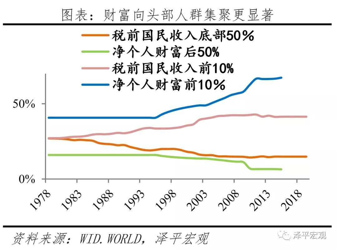 任泽平：2021年怎么干？4季度政治局会议传递重大信号
