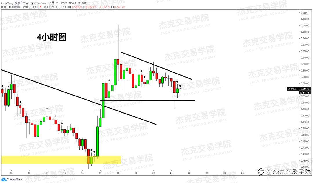 [12月21日策略]黄金/原油/英镑/欧元/美日/澳元/标普/BTC/ETH
