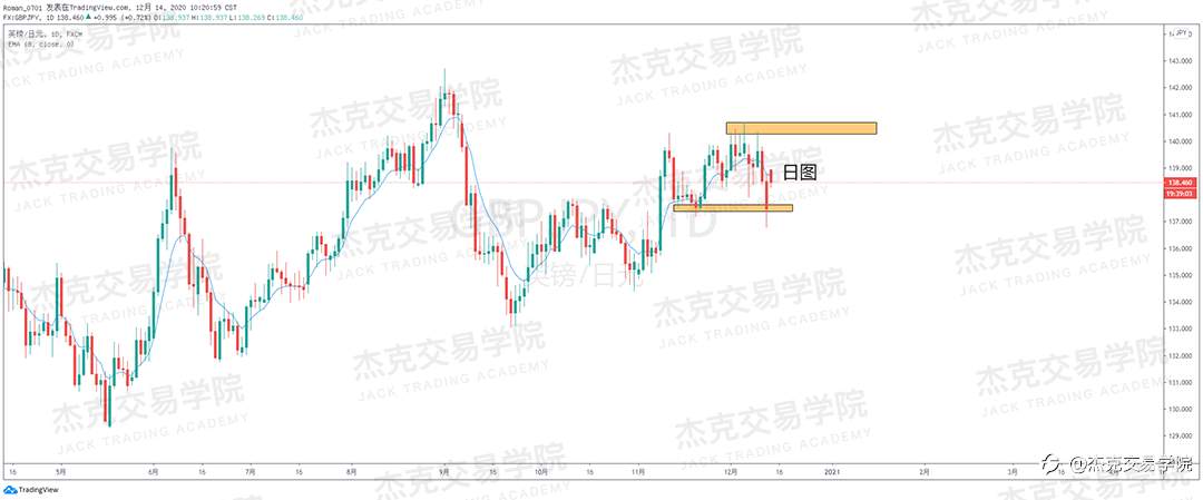 [12月14日策略]黄金/原油/英镑/欧元/美日/澳元/标普/BTC/ETH