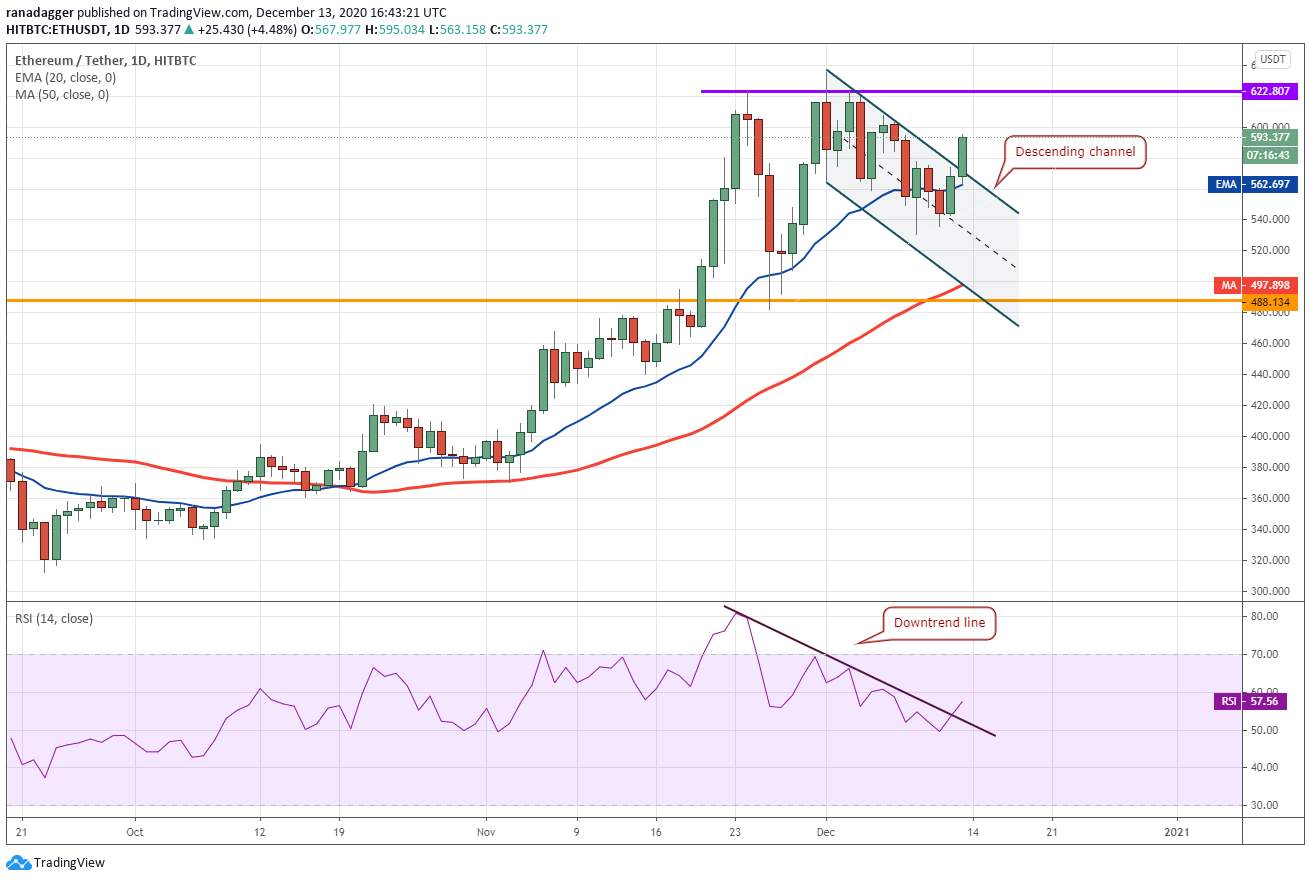 WEEKLY NOTION: Top Five Cryptocurrencies to Watch This Week: BTC, ETH, XMR, XEM, AAVE