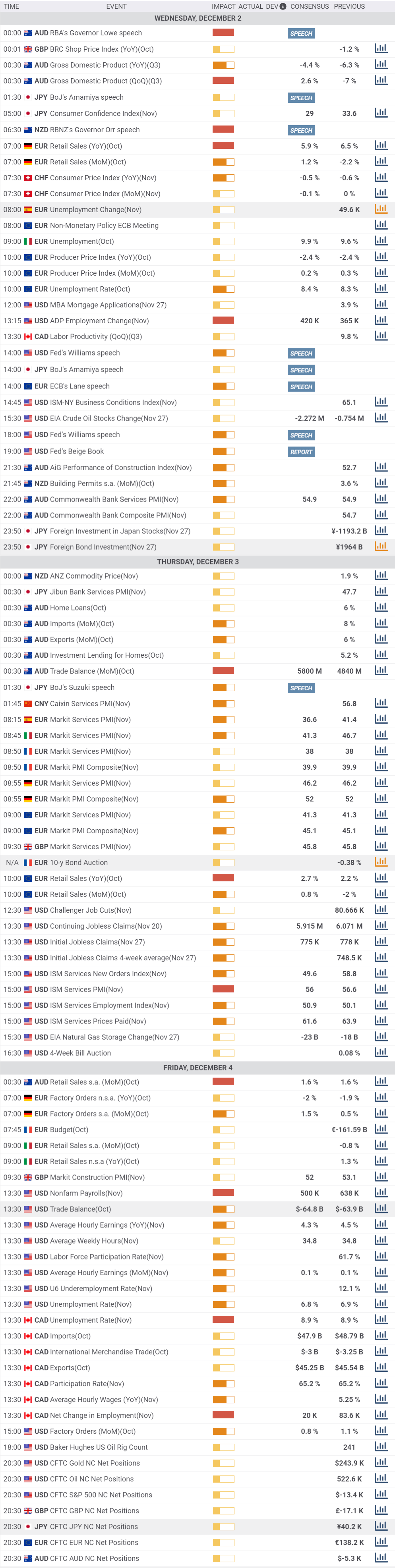Daily Market Report - 2nd Dec 2020