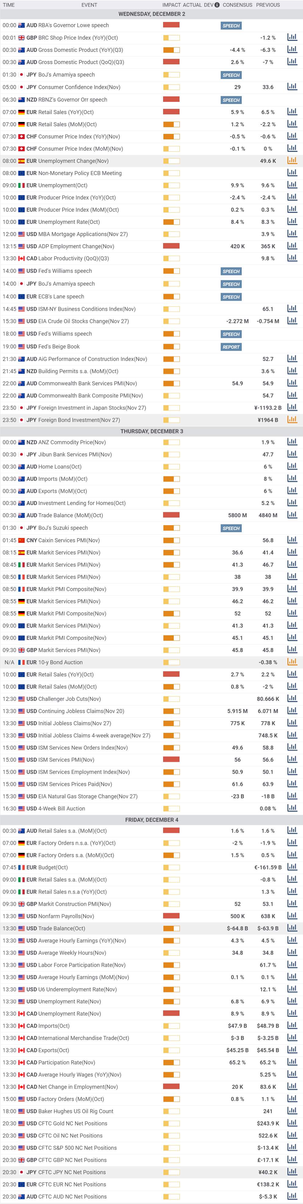 Daily Market Report - 2nd Dec 2020