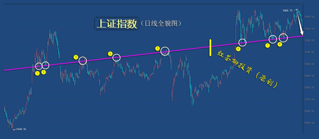 12.12周末：循环牛已经出现，调整区间可大胆布局
