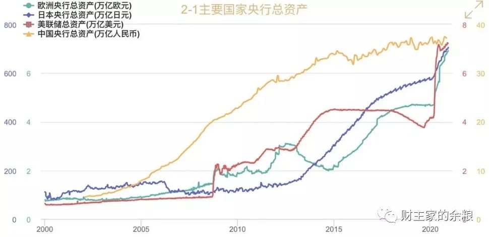 全球30万亿美元游资无处安放，需要大力警惕炒作泡沫风险