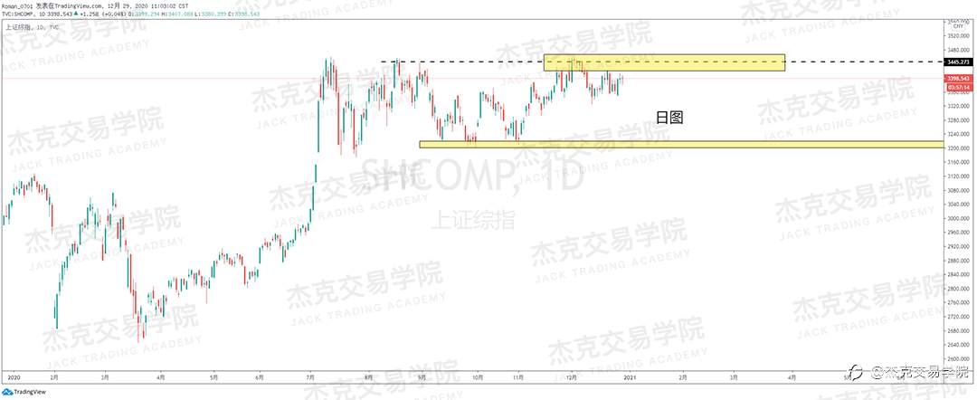 [12月29日策略]黄金/原油/英镑/欧元/美日/澳元/标普/BTC/ETH