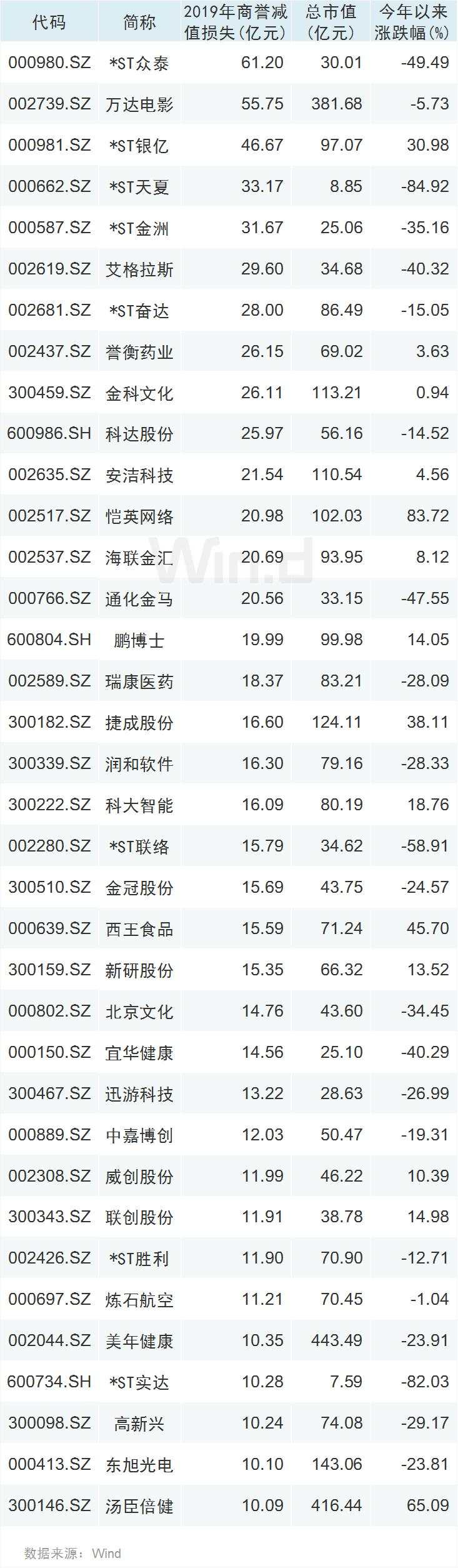 千亿回购价值显露，万亿资金将排队入市，A股方向已明？