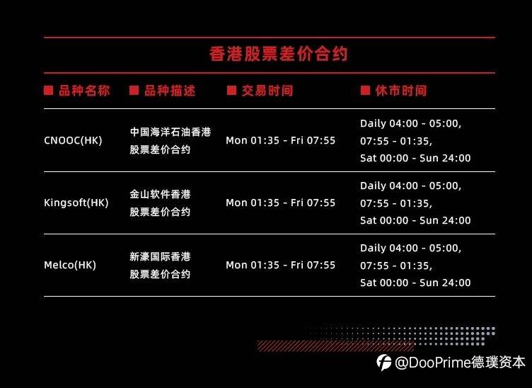 Doo Prime 产品阵营再扩容，108支优质美股即将闪耀上线