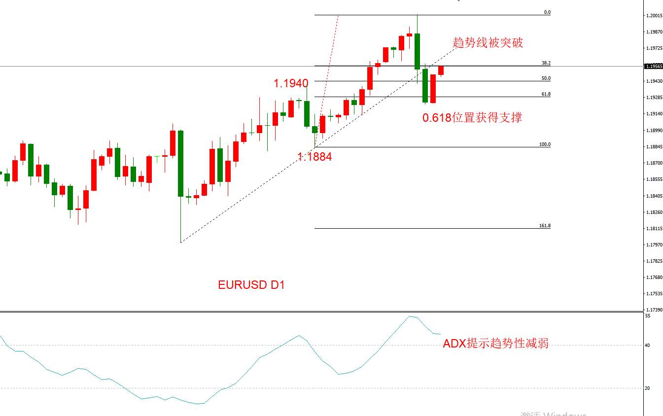 ATFX早评1201：欧元日元黄金原油，技术走势及最新消息