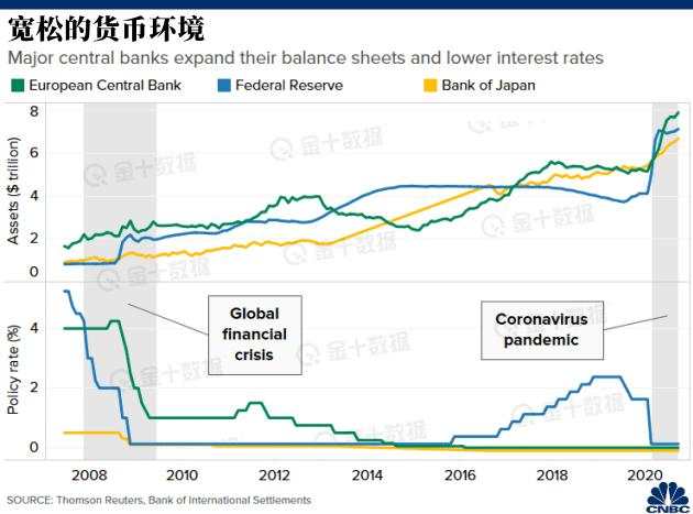 5张图读懂2020&2021全球经济全貌