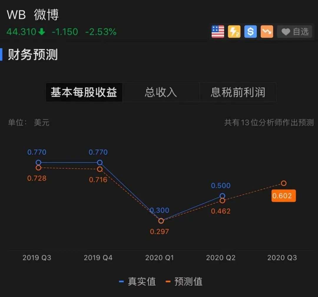即将退市的新浪，会影响28日微博的季报吗？
