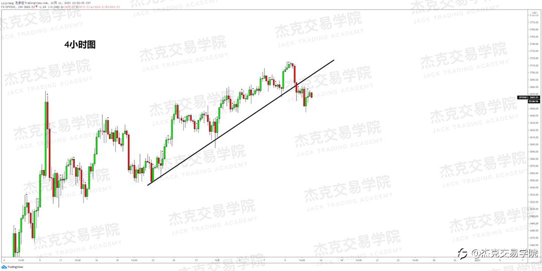 [12月11日策略]黄金/原油/英镑/欧元/美日/澳元/标普/BTC/ETH
