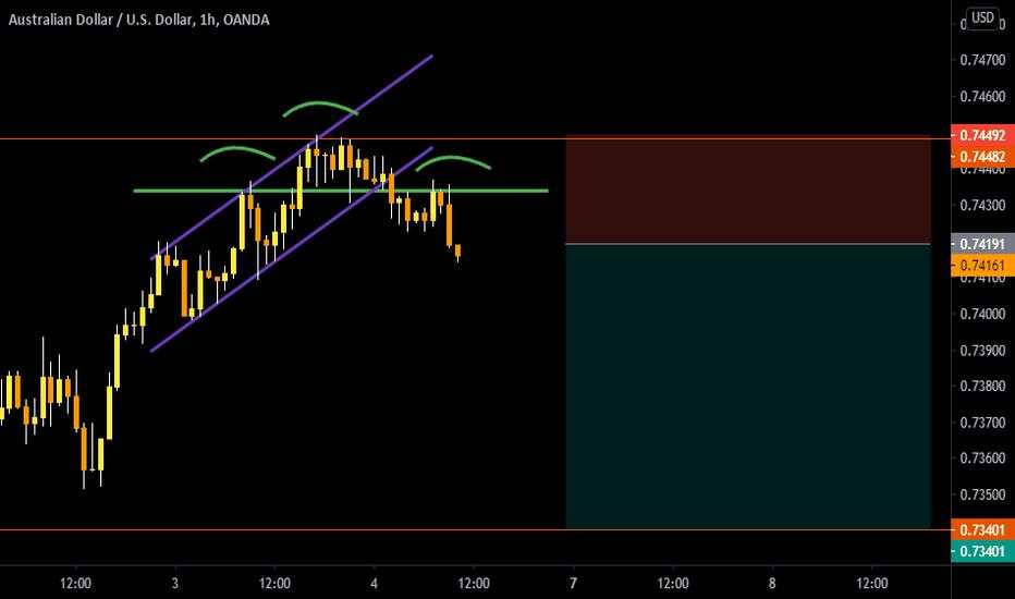 AUD/USD | Potential Downward Movement