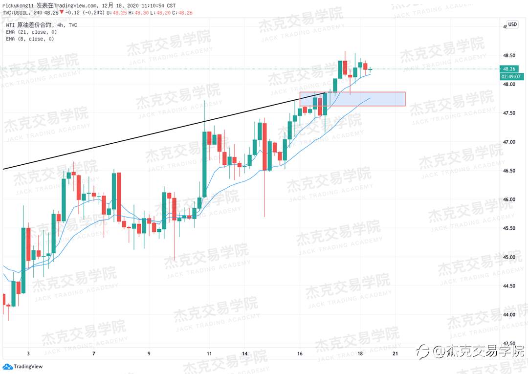 [12月18日策略]黄金/原油/英镑/欧元/美日/澳元/标普/BTC/ETH