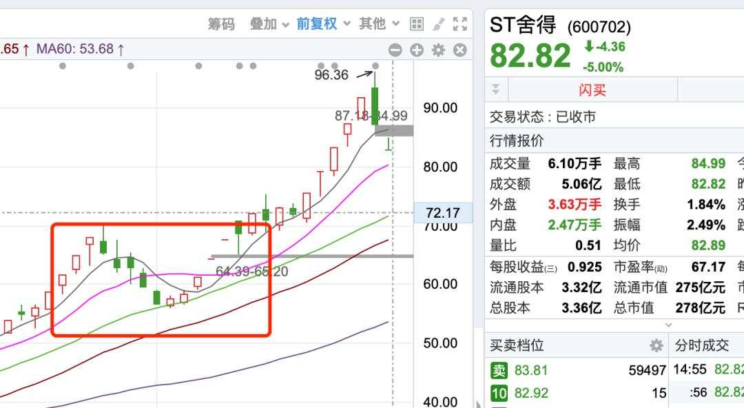 白酒股崩了！早有征兆，还是个天地板