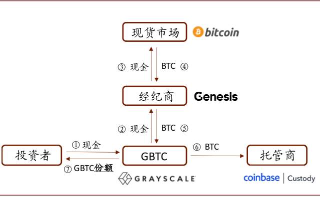 比特币疯涨之下，币圈过去一年发生了什么