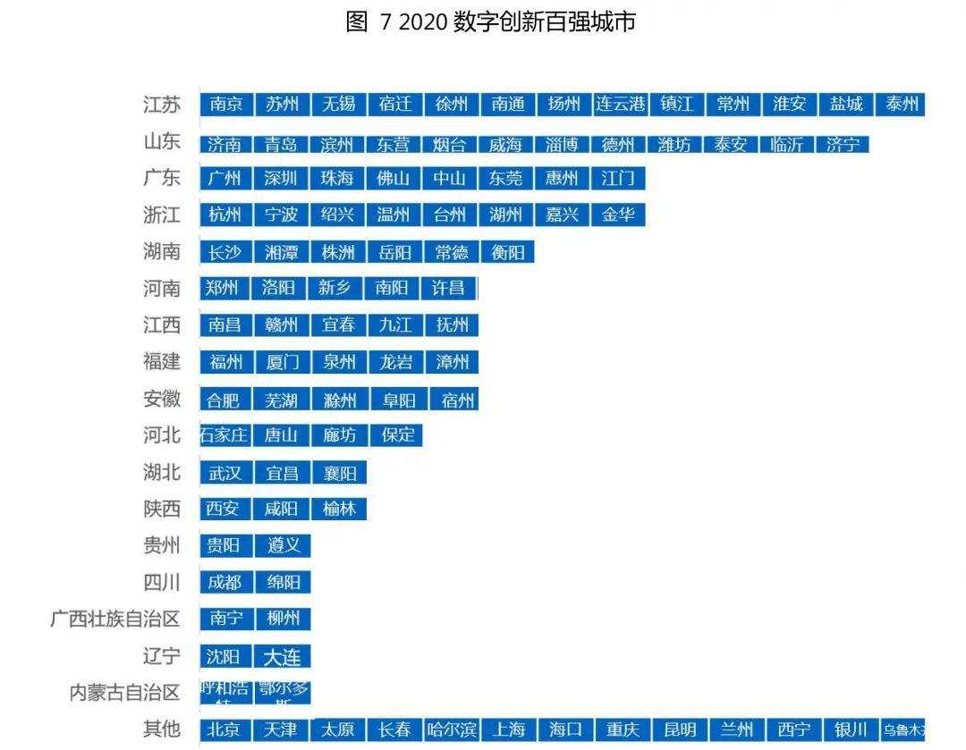 你的城市“数字化”了吗？《2020中国数字经济百强城市白皮书》完整榜单