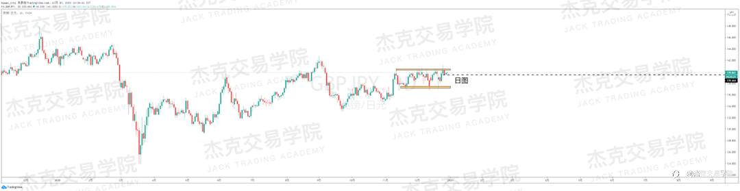 [12月30日策略]黄金/原油/英镑/欧元/美日/澳元/标普/BTC/ETH