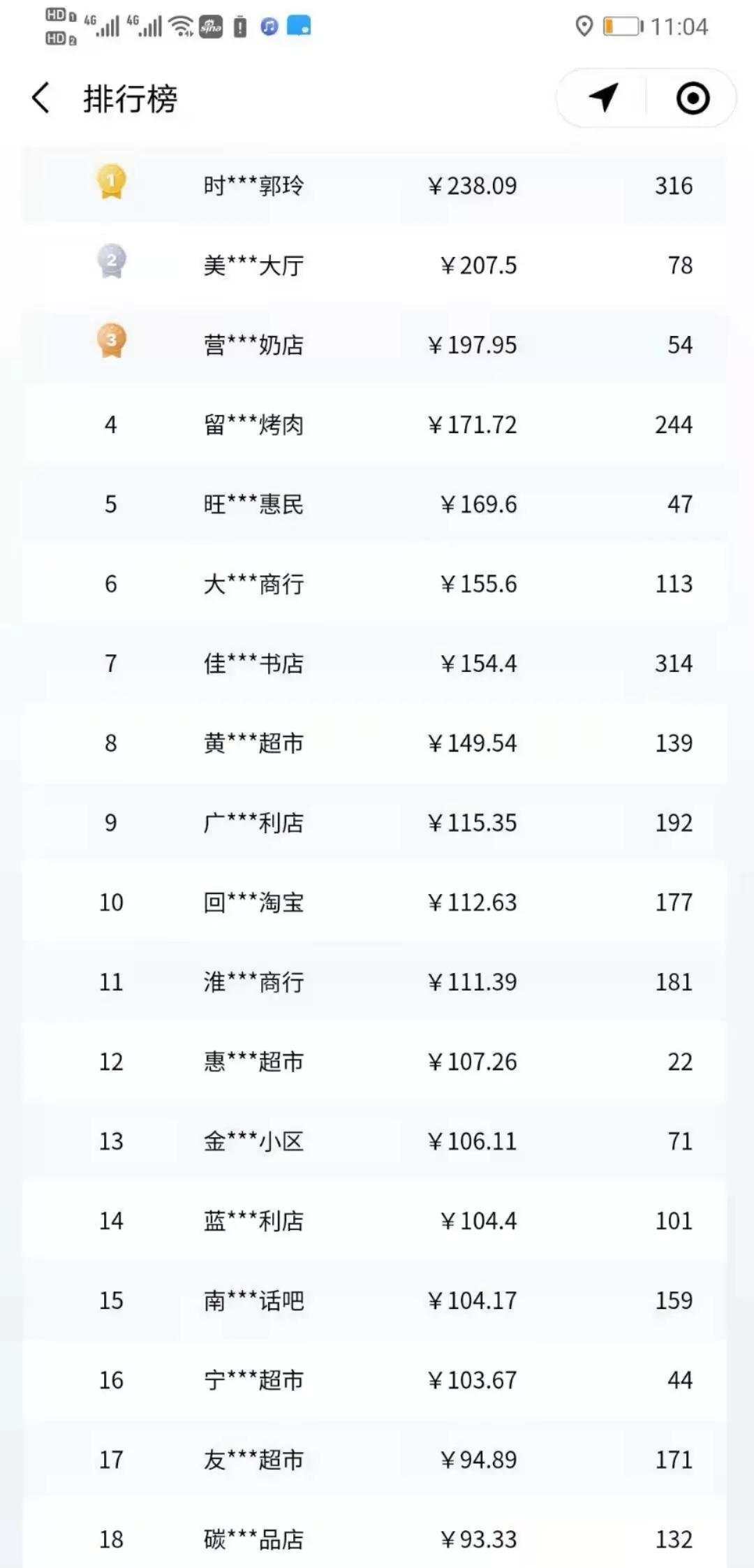 社区团购另类真相：大部分团长没有挣到钱